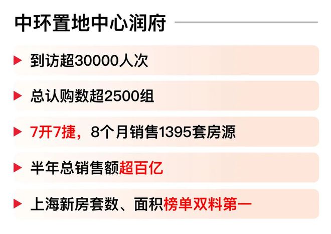 望云繁华配套环绕收官时刻错过再无！j9九游会入口首页华润中环置地中心(图5)