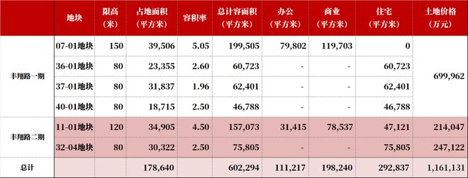 望云繁华配套环绕收官时刻错过再无！j9九游会入口首页华润中环置地中心(图19)