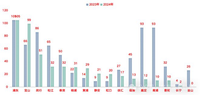 望云繁华配套环绕收官时刻错过再无！j9九游会入口首页华润中环置地中心(图24)
