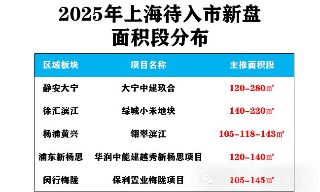 望云繁华配套环绕收官时刻错过再无！j9九游会入口首页华润中环置地中心(图50)