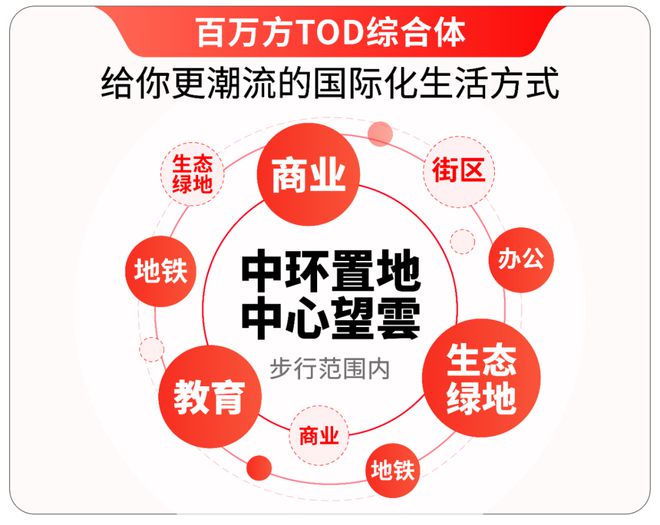 望云繁华配套环绕收官时刻错过再无！j9九游会入口首页华润中环置地中心(图59)