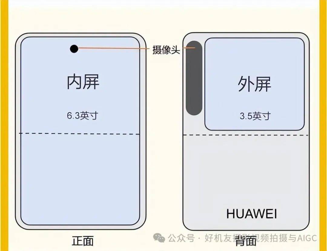 为新品大概率就是这样了j9平台下午要发布的华(图3)