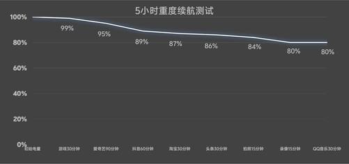 0全面评测：中端产品的轻重博弈j9九游会登录vivo S3(图15)